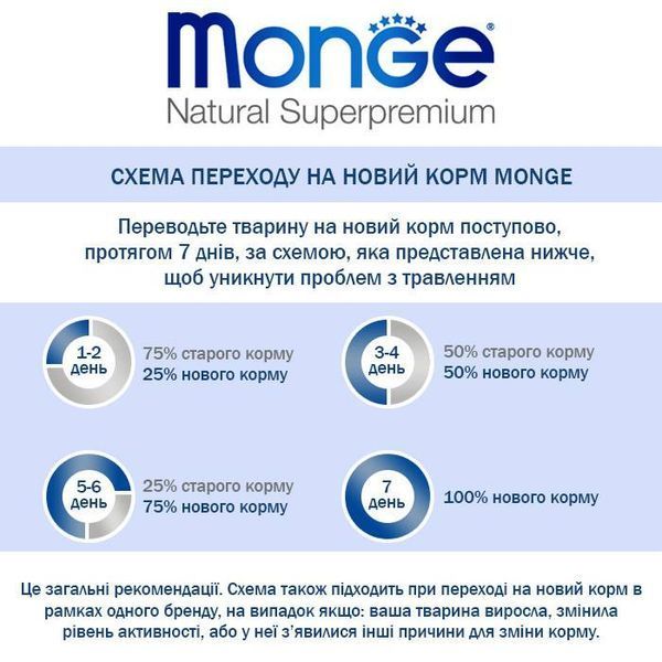 Низькозерновий сухий корм для собак Monge Dog Bwild Low Grain Dry Puppy & Junior оленина (2,5 кг) 1171 фото