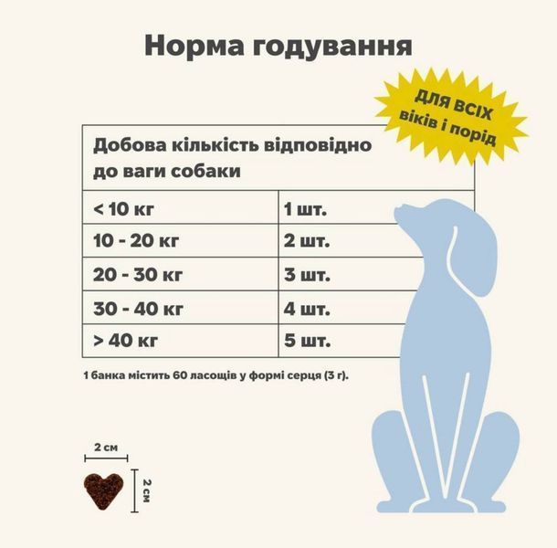 Вітамінний комплекс для м'язів та зв'язок собак Treatsy Hip & Joint (60 шт) 722 фото