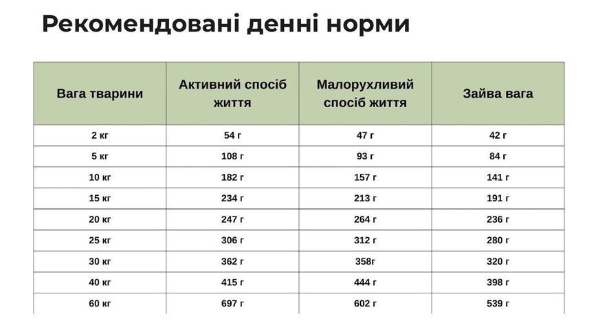 Orygo Senior Dog Chicken & Legumes - напіввологий корм з курятиною та бобовими для дорослих старіючих собак (3,6 кг) 406 фото