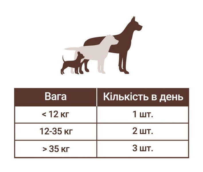 Мультивітамінний комплекс Multivitamin Natural Dog Company 589 фото