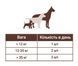 Мультивітамінний комплекс Multivitamin Natural Dog Company 589 фото 7